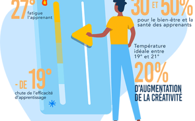 La température, mieux la régler pour mieux créer